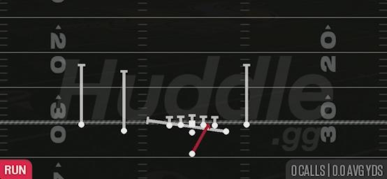 INSIDE ZONE SPLIT - Singleback Doubles Y Off Close