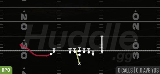 RPO ALERT BUBBLE - Singleback Doubles Y Off Flex