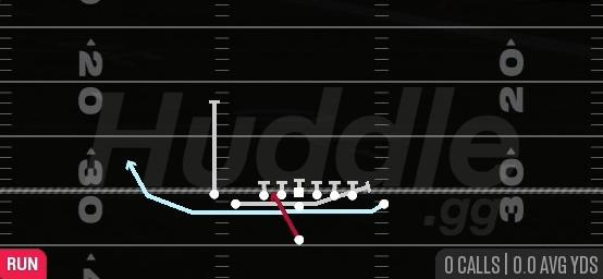 MTN HB SPLIT ZONE - Singleback Tight Doubles