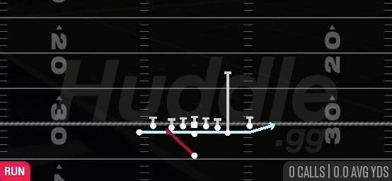 ZONE FAKE JET - Singleback Tight Y Off Flex
