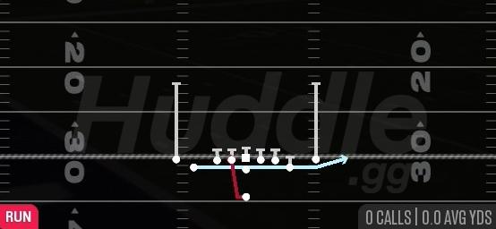 ZONE FAKE JET - Singleback Tight Y Off