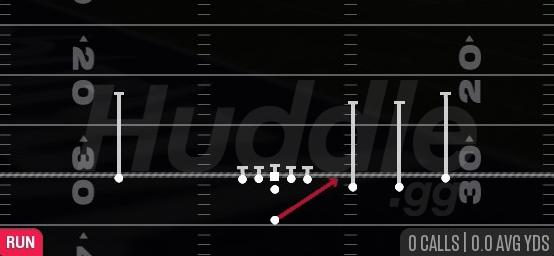 WIDE ZONE - Singleback Trips Open