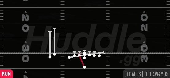 INSIDE ZONE SPLIT - Singleback U Off Stack