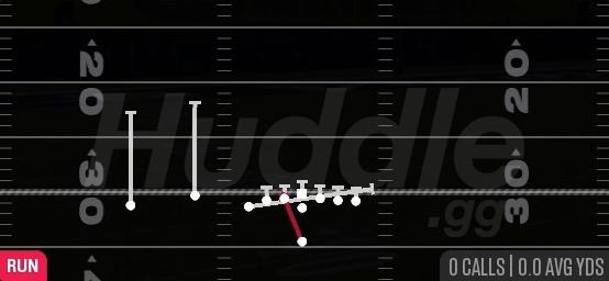 INSIDE ZONE SPLIT - Singleback U Off Trio