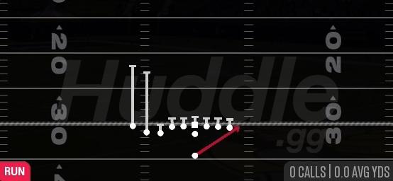 HB STRETCH - Singleback U Off Trips Cluster