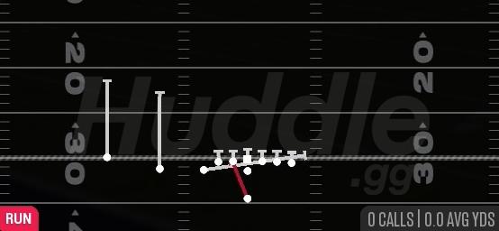 INSIDE ZONE SPLIT - Singleback U Off Trips