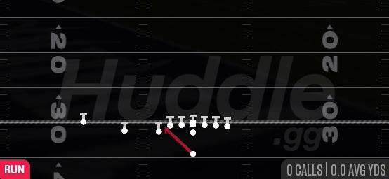 INSIDE ZONE - Singleback U Off Trips