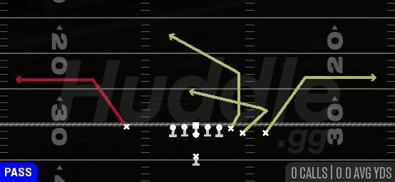 DBL OUTS - Singleback Wing Close
