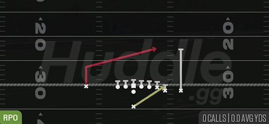 RPO ALERT LOOKIE - Singleback Wing Close