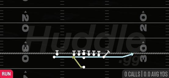 JET SWEEP - Singleback Wing Stack