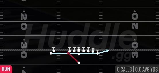 ZONE FAKE JET - Singleback Wing Stack