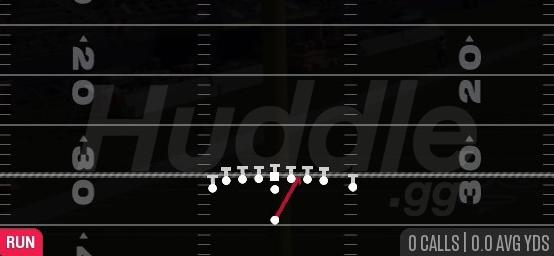 DUO - Singleback Wing Tight Left