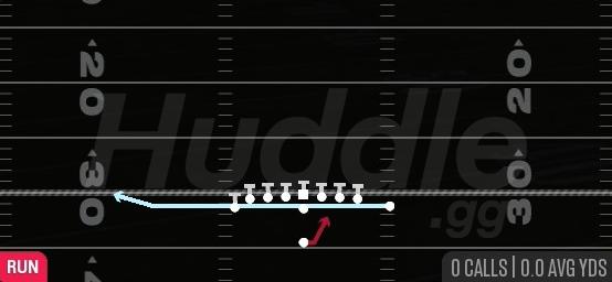 ZONE FAKE JET WK - Singleback Wing Tight Left