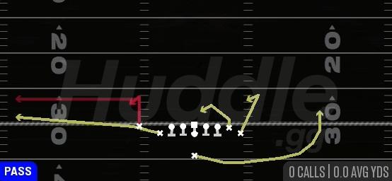 STICK SPACING - Singleback Wing Tight Nasty
