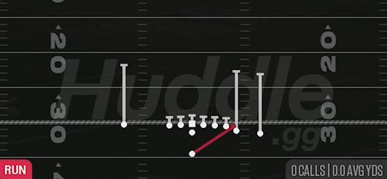 HB STRETCH - Singleback Y Trips Close Wing