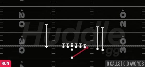 HB STRETCH - Singleback Y Trips Close