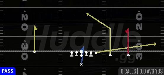 CURLS - Singleback Y Trips