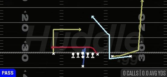 Y SHALLOW CROSS - Singleback Y Trips