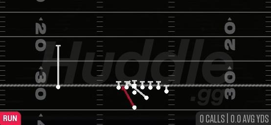 INSIDE ZONE WK - Strong I H Wing