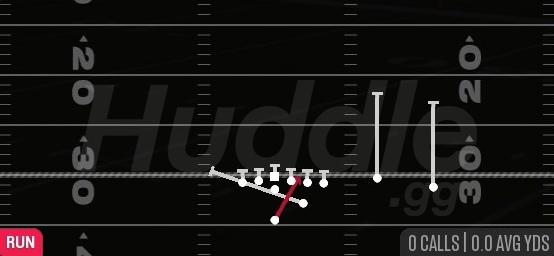 INSIDE ZONE SPLIT - Strong I Twins Over