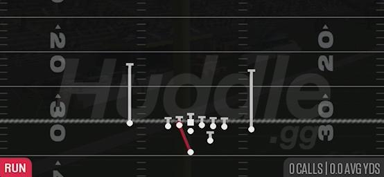 HB DIVE WEAK - Strong Close