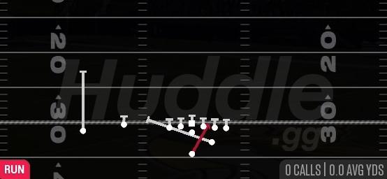 INSIDE ZONE SPLIT - Strong Slot Flex