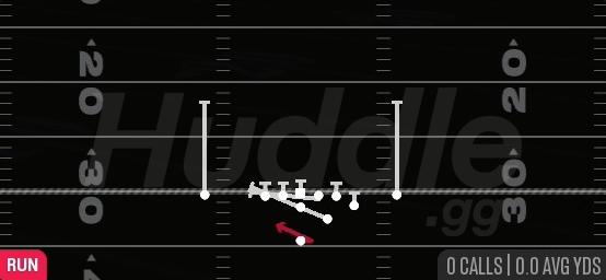 COUNTER WEAK - Strong Y Off Close