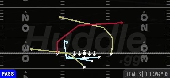 DBL MTN PA DOUBLE CROSS - Strong Y Off Close