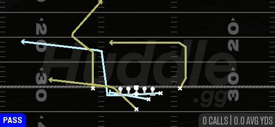 DBL MTN PA Y-FORK - Strong Y Off Close