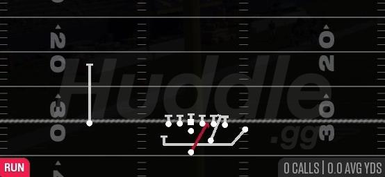 FAKE END AROUND - Strong Z Close