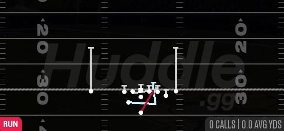 POWER O - Weak H Close Off