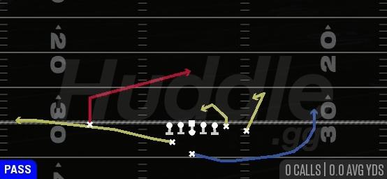 SLANT SPACING - Weak Z Close